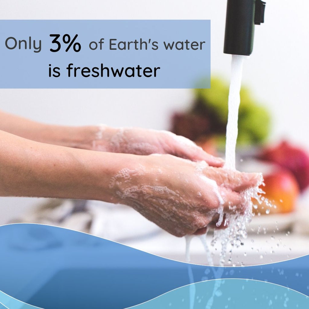 only 3% of earth's water is freshwater